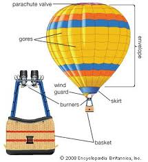 PartsOfModernBalloon